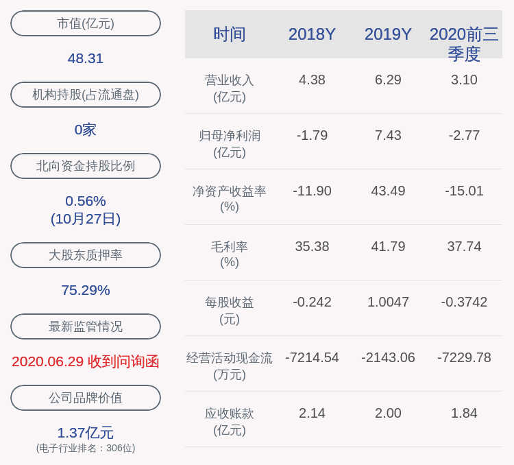 关键|远望谷：2020年前三季度净利润约-2.77亿元，同比下降142.90%