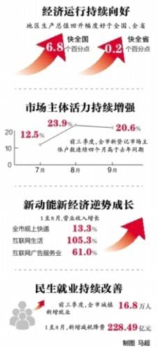 gdp有_从淡化GDP增速到双循环,十四五规划中会有哪些关键词