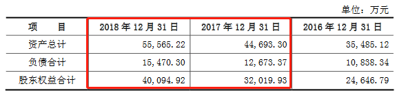逾期账款|必得科技逾期账款追净利 净现比直坠现金流被指异常
