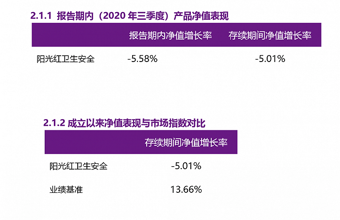 阳光红|因建仓晚，跑输业绩基准18.67%！光大理财首支权益产品表现堪忧