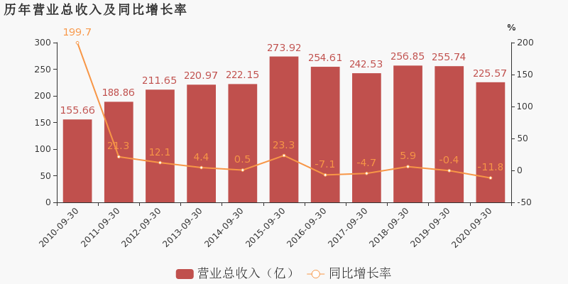 2020年重庆市三季度G_2021年腊八节图片(2)