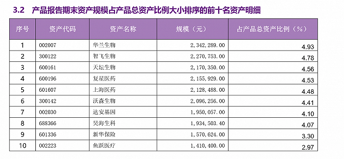 阳光红|因建仓晚，跑输业绩基准18.67%！光大理财首支权益产品表现堪忧