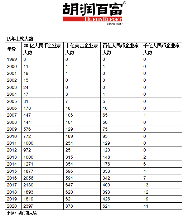 2020福建城市半年gdp_2020年福建高铁规划图(2)