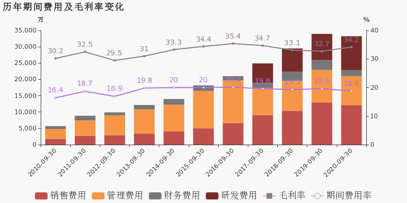 2020年威海前三季度gdp_威海2020年规划图(3)