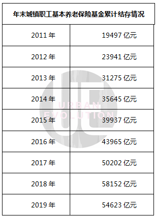 十四五主动健康与人口老龄化_人口老龄化