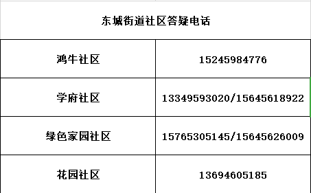 自主普查人口初始密码_人口普查(3)