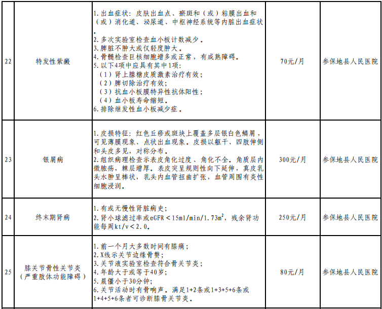 建档立卡贫困人口全数实现_建档立卡贫困卡图片