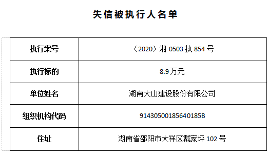 湖南邵阳人口流出_湖南邵阳(2)