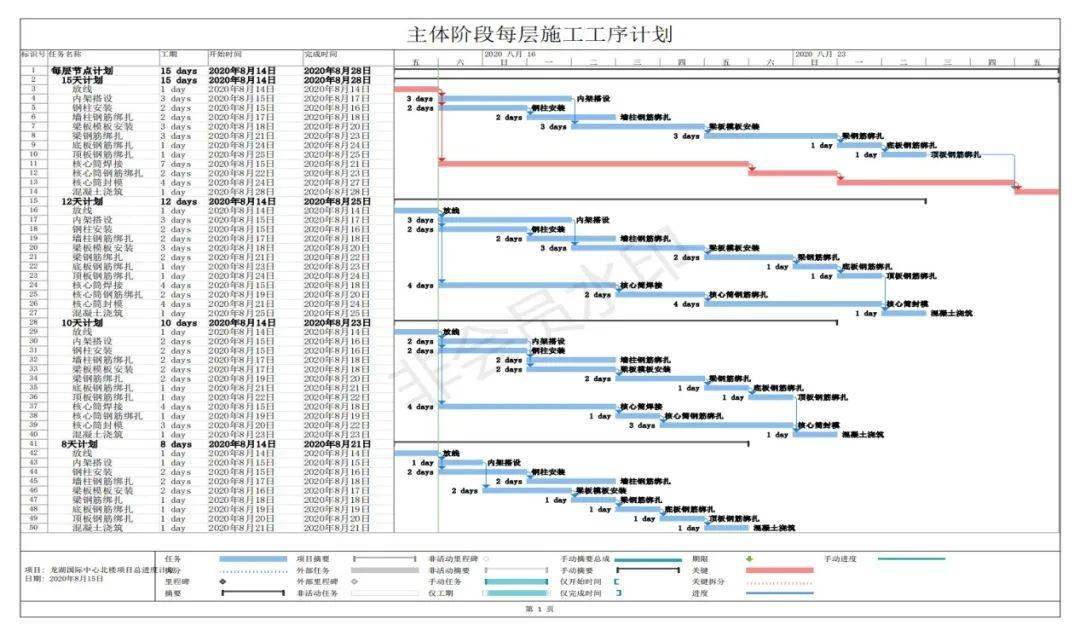 如何通过计划管理清除进度管理漏洞中建七局龙湖国际中心项目这样做