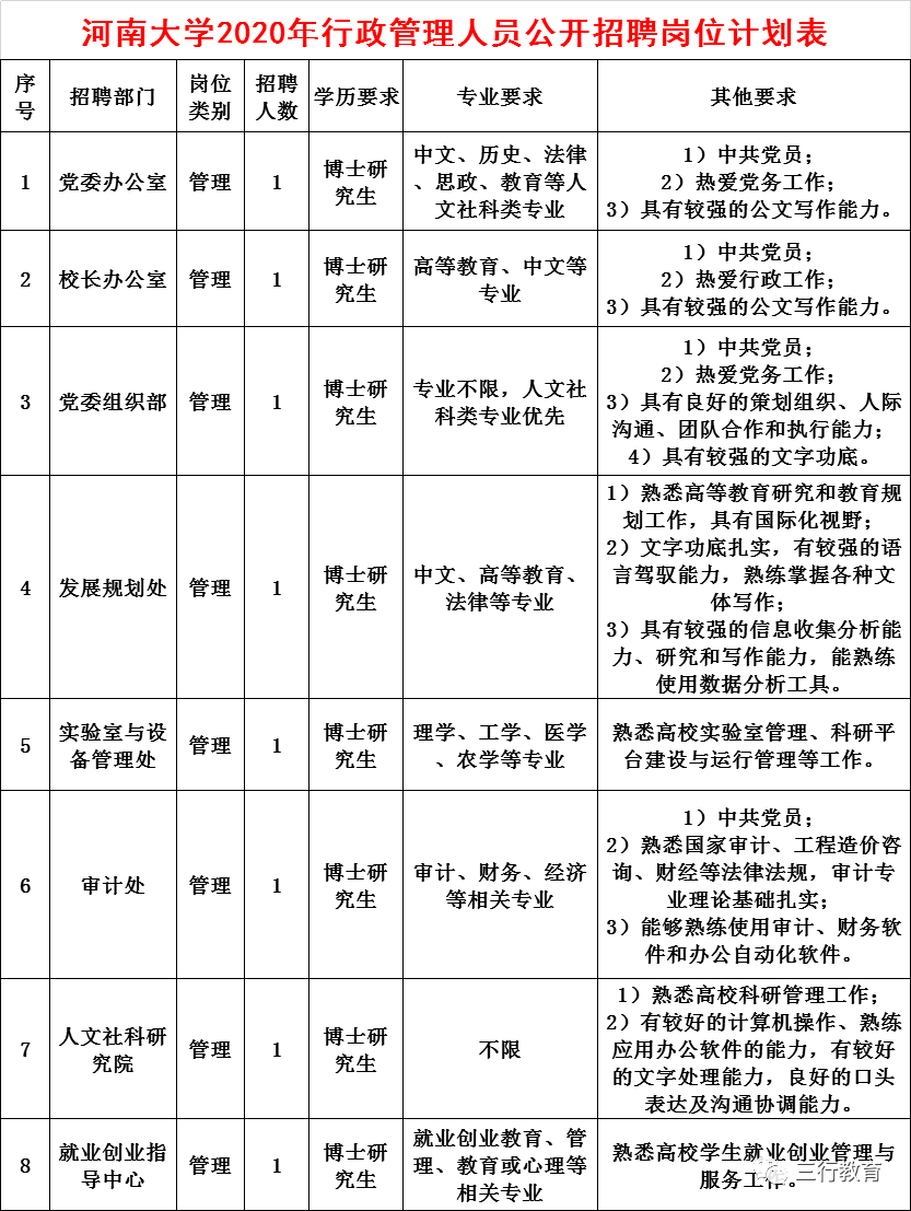 河南大学招聘_河南大学2019年招聘教师公告