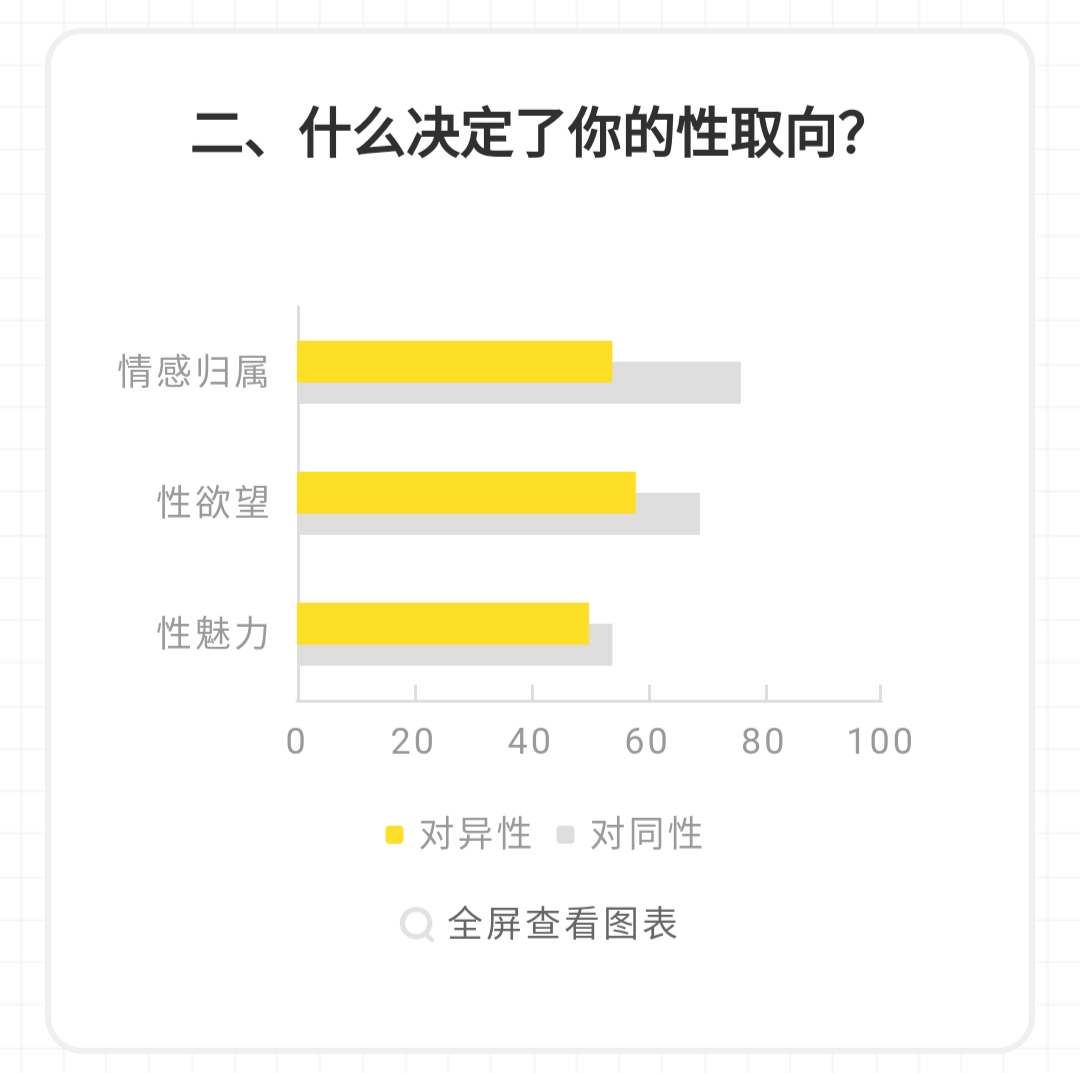 心理学揭秘"流动的性取向":64种性取向,你是哪一种?_手机搜狐网