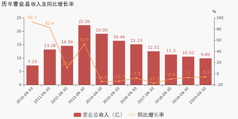 前三季度gdp江阴对昆山_重庆2020年前三季度GDP排名出炉,追上深圳还需多久(3)