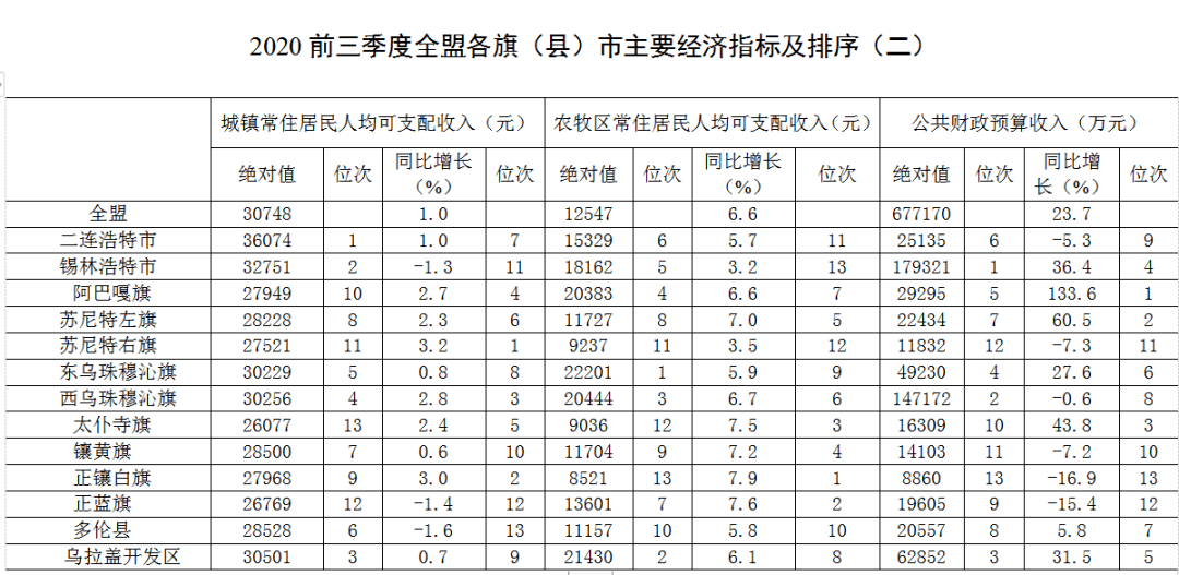 总量指标在经济统计中有何作用_经济技术指标