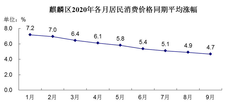 2020麒麟区gdp_麒麟区领衔,沾益区第三,马龙区垫底,2020曲靖各区县市GDP