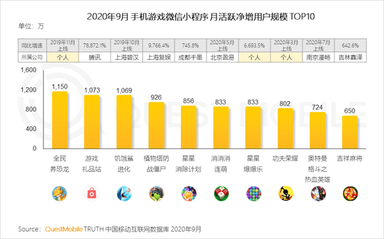 微信小程序各地区gdp数据_怎么强开微粒贷,需要什么条件 信贷 康波财经 金融商城