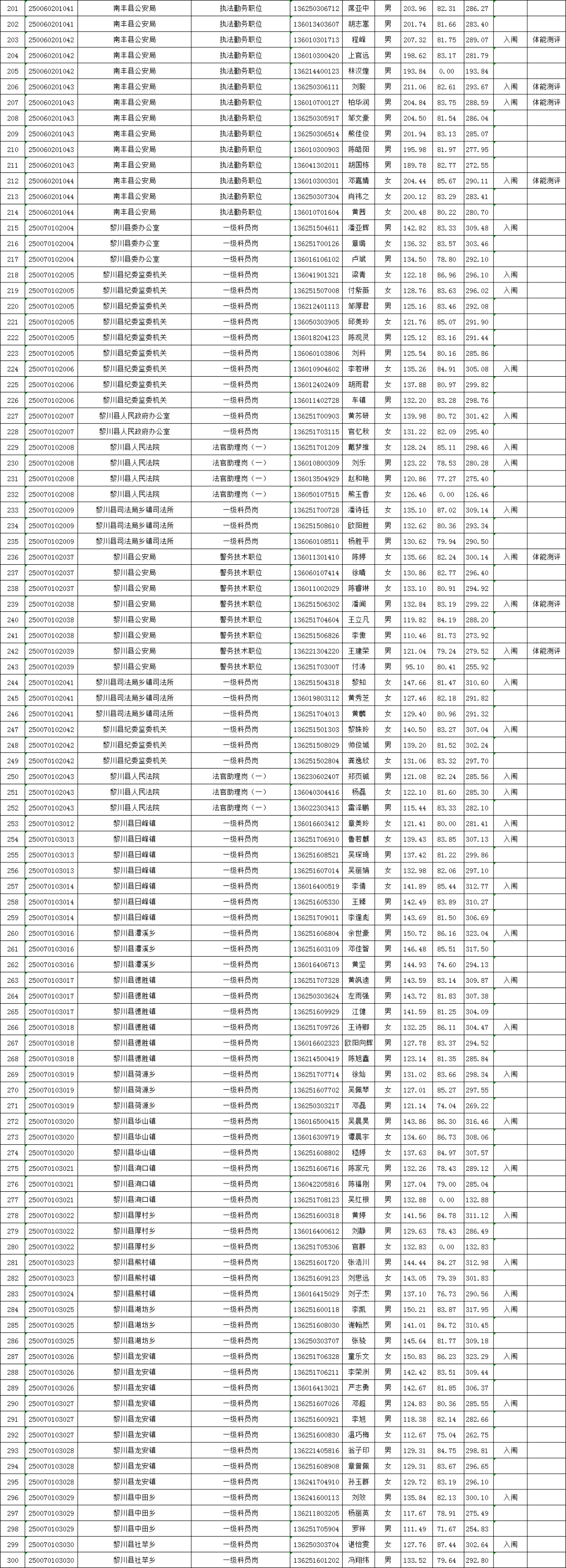 2020抚州中考录取重_2020抚州南城县普通高中中考录取分数线