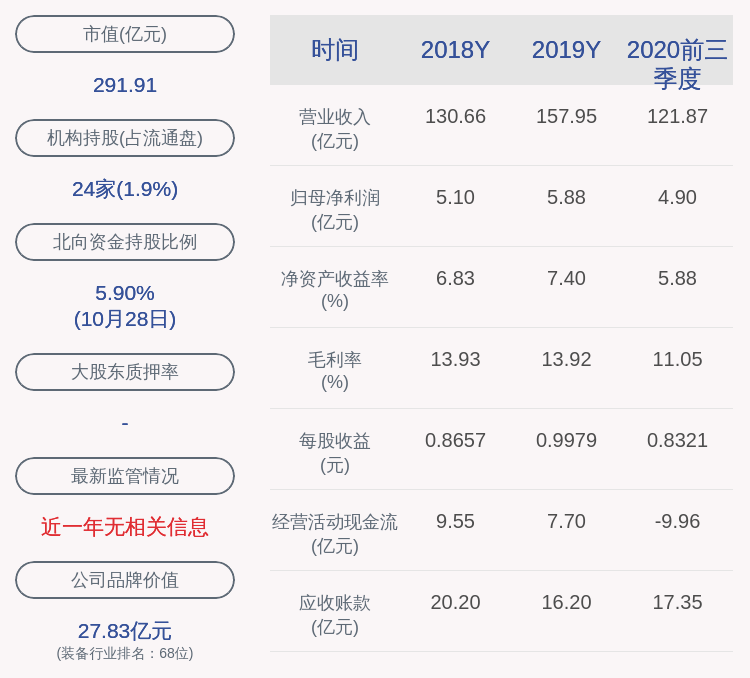 喻信东|中直股份：2020年前三季度净利润约4.9亿元，同比增长21.21%