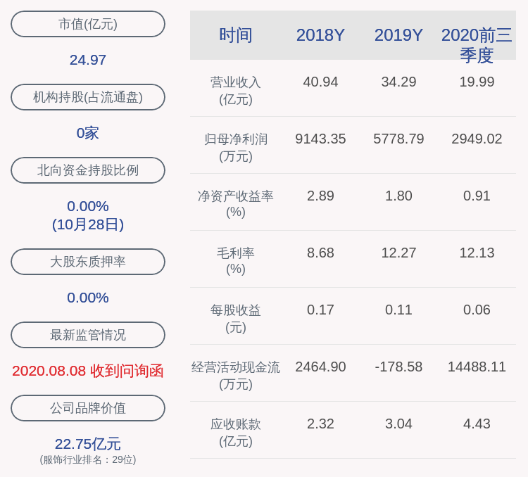 董事长|成绩单！明牌珠宝：2020年前三季度净利润约2949万元，同比下降67.55%