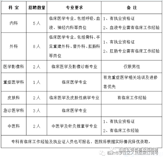 临沂罗庄人口数量_临沂罗庄美华公寓图片