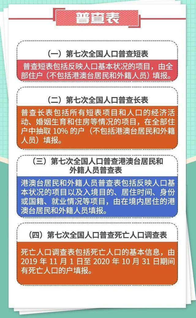 200年人口普查内容_人口普查手抄报内容