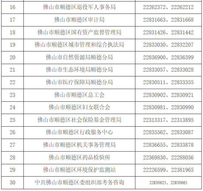 顺德人口2020_在佛山最富的区买房 盯着 两心 就行了 三大板块是优选(2)