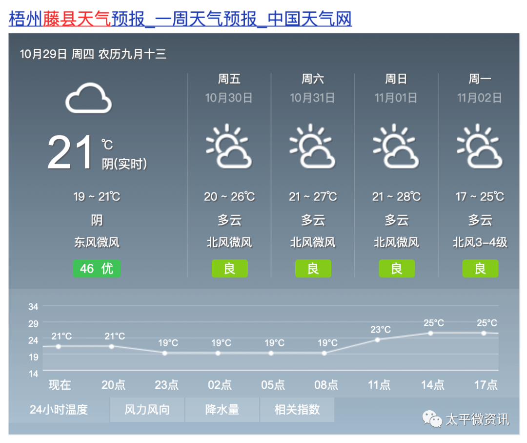 梧州天气,广西天气,中国气象局,鸳江乐淘整理返回搜狐,查看更多