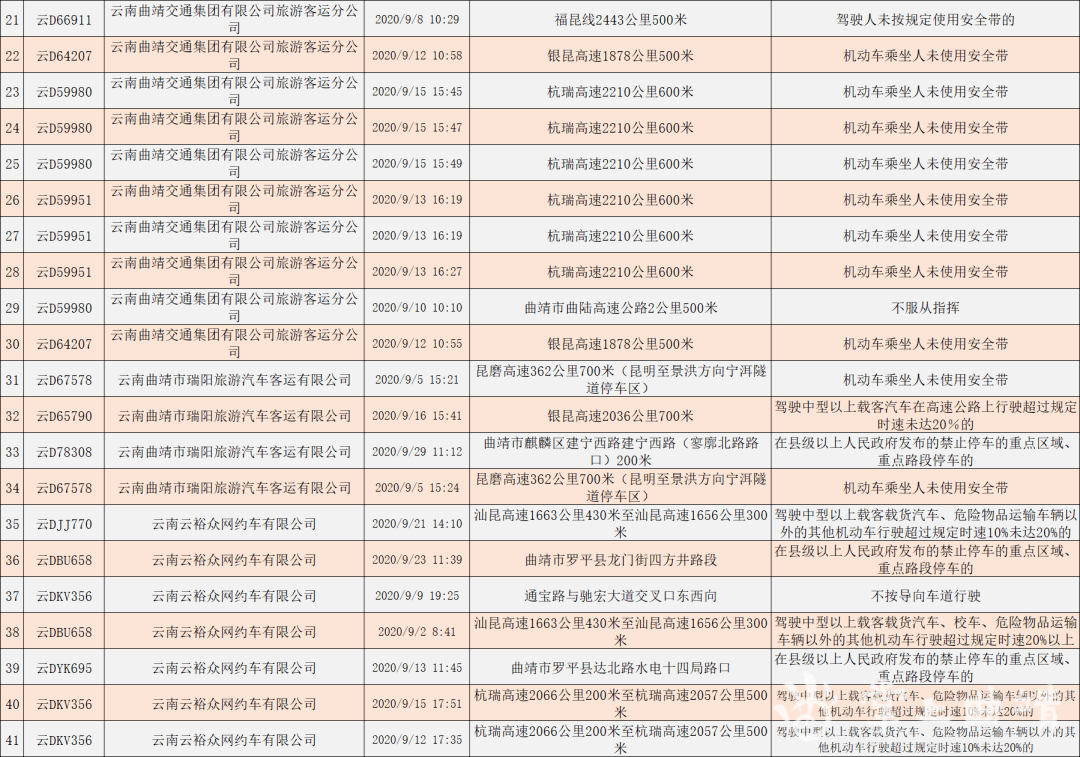 陆良人口_曲靖各县人口密度 陆良286人 k㎡,排名第一,会泽117人 k㎡