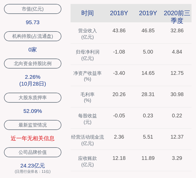 董事长|浙江永强：2020年前三季度净利润约4.84亿元，同比增加35.50%