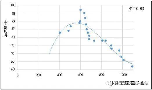 苹果市中心区常住人口_广东各市常住人口(3)