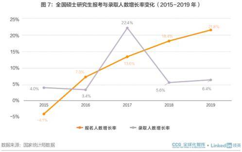 大学生占同龄人口比例_在读大学生占同龄人口百分之十四(2)