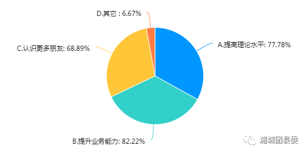 浦城GDP_浦城三中照片(2)