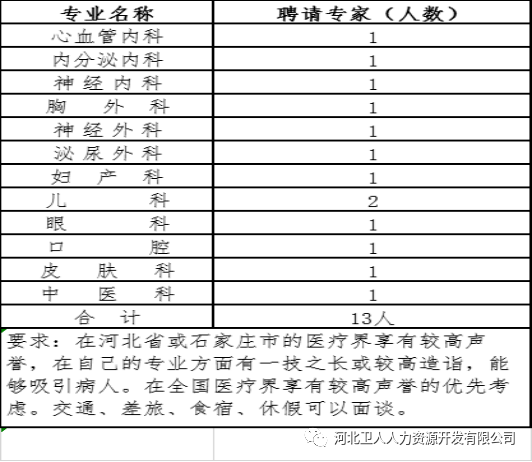 退休护士招聘_广东 聘退休卫生专家下基层(2)