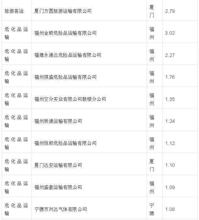 2020年福建第三季度g_福建奔驰威霆2020款(3)