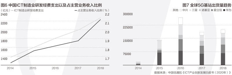 全球|全球ICT雇员超4000万，高端人才缺口大