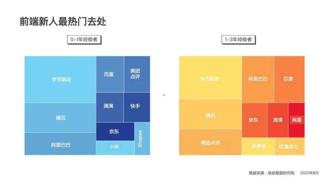 毕业生|这个秋天，你顺利成为“打工人”了吗？