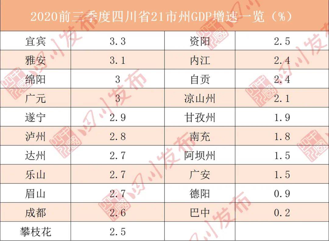 湖北十堰第三季度gdp_前三季度城市GDP50强 西安增速第一 万亿级城市或扩至22