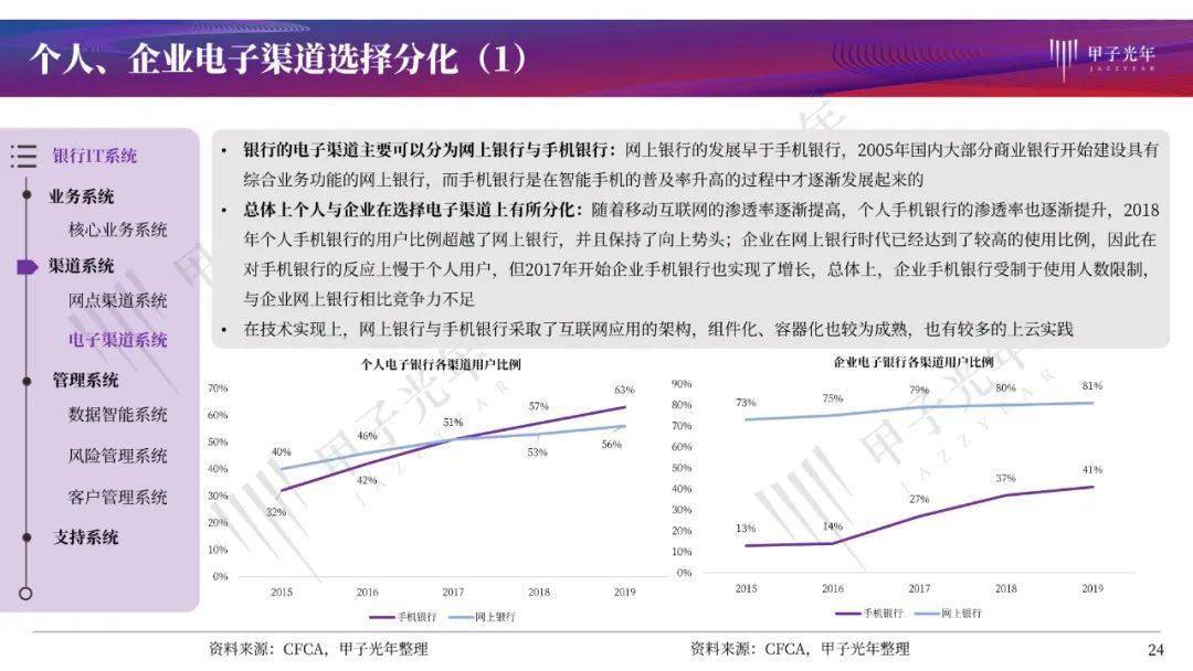金融相关率中的经济活动总量一般用