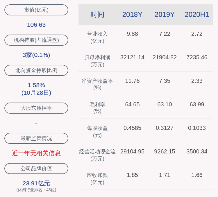 2020年中国公司净利_中国国贸2020年前三季净利6亿同比下降17.10%(2)
