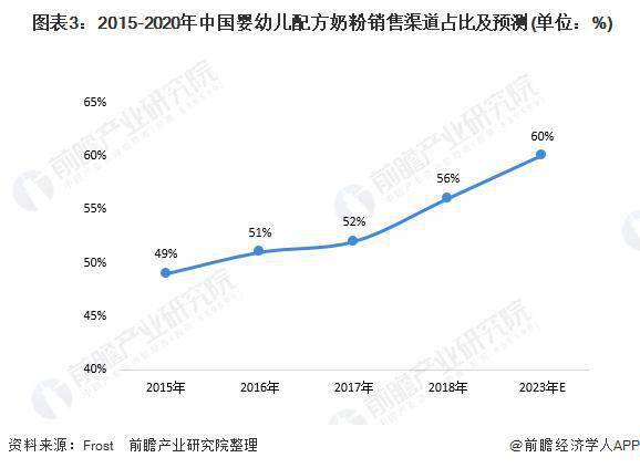 中国gdp预测2020到2025_1978到2020中国与gdp(2)