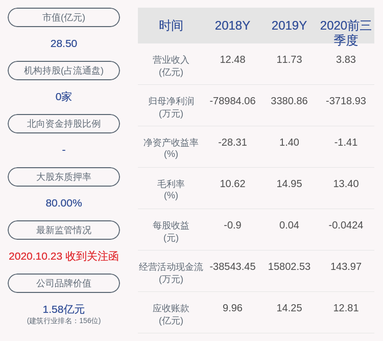居留权|风险！丽鹏股份：2020年前三季度净利润约-3719万元，同比下降211.57%