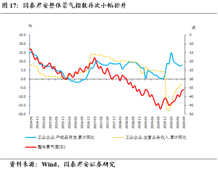 线上经济总量_疫情期间线上经济(3)