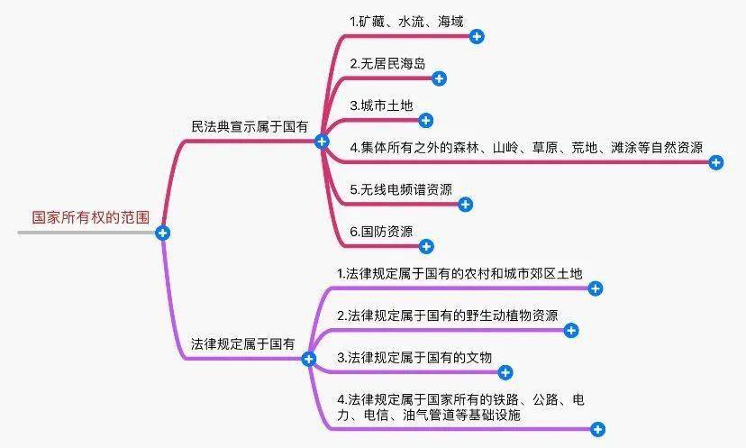 2021年公有制经济总量_公有制经济(3)