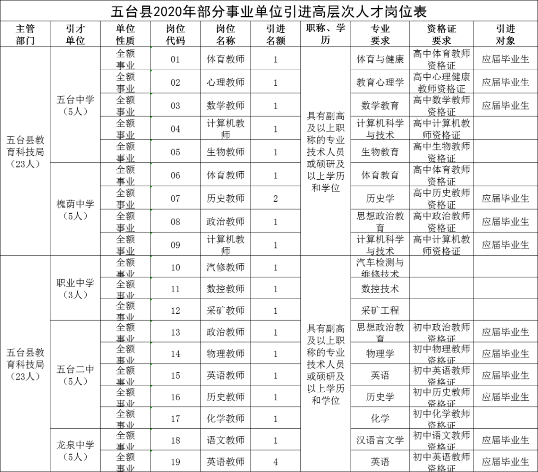 五台县人口_五台县常住人口21万,忻州市排名第四