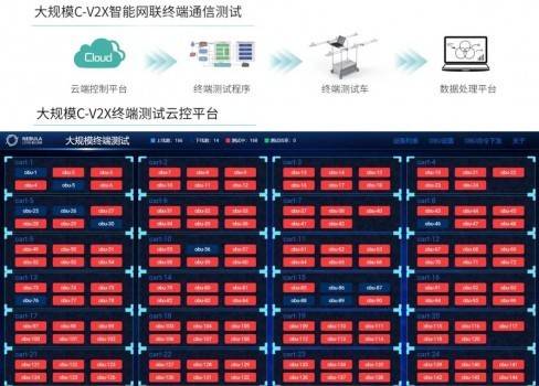 演示|中兴通讯顺利通过2020 C-V2X“新四跨”大规模测试和演示