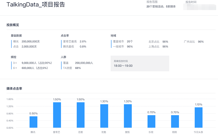 人口属性_人口普查图片