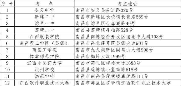 南昌2020年半年GDP_南昌起义图片(2)