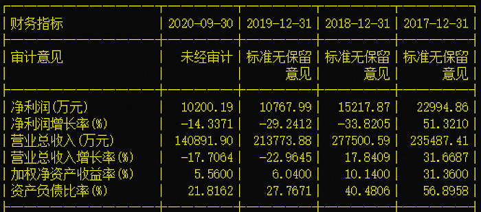 股份|实控人涉嫌操纵股市，这家业绩、股价连年下滑的通信公司发生了什么？