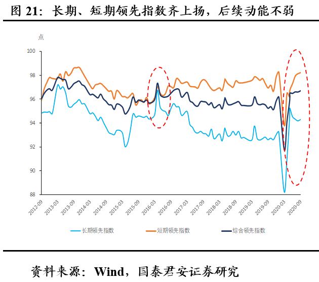 经济总量回暖_经济回暖简笔画