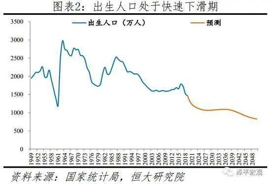 全球人口老龄化_人口老龄化(2)