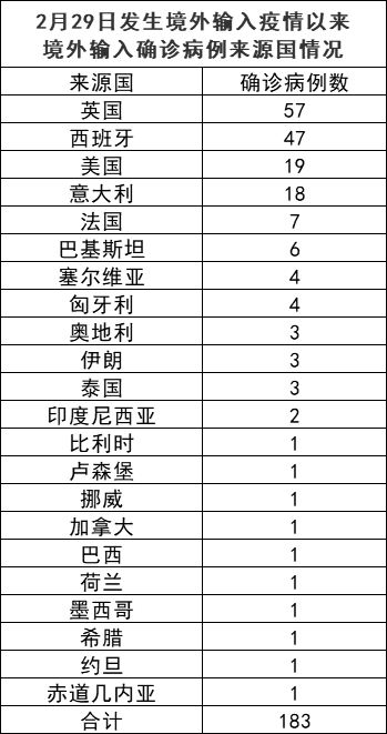 新疆建设兵团2020年GDp_新疆生产建设兵团 2020年国民经济和社会发展统计公报(3)